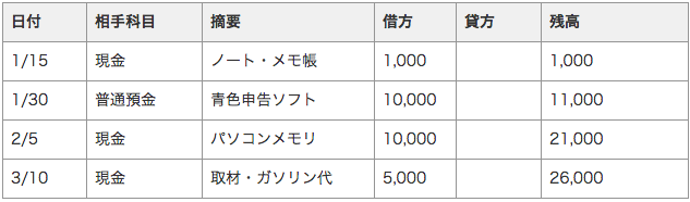 経費帳（消耗品費）の例