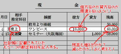 総勘定元帳・現金