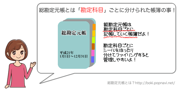 総勘定元帳