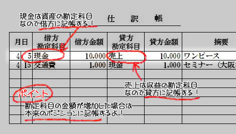 仕訳の基本をマスターしよう 仕訳帳の書き方とポイント