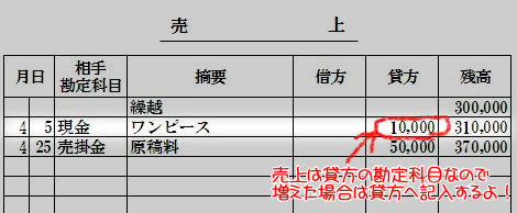 総勘定元帳・売上