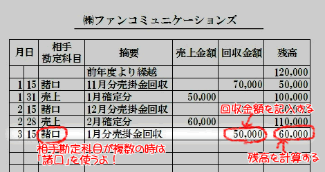 売掛金回収