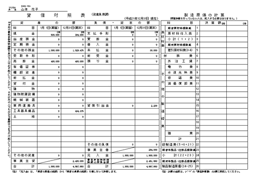 青色申告決算書・貸借対照表（4ページ目）の書き方