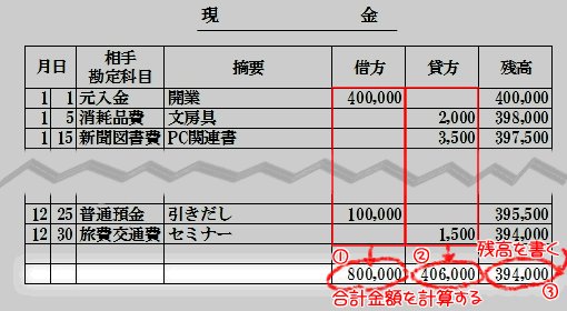 試算表（しさんひょう）