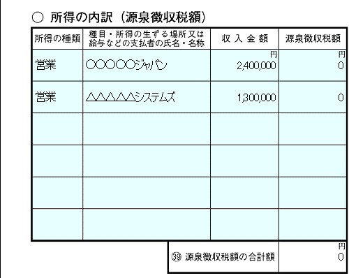 確定申告書B第二表の書き方・記入方法