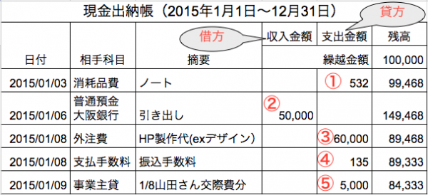 金銭 出納 帳