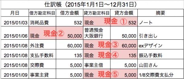 仕訳帳の現金取引